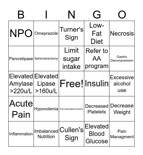 Pancreatitis Bingo Card