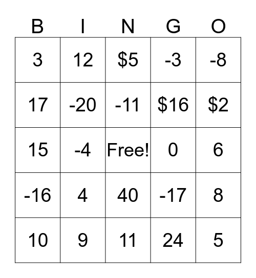Solving 2 step equations Bingo Card