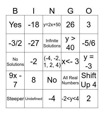 Algebra I Semester 1 Problems Bingo Card