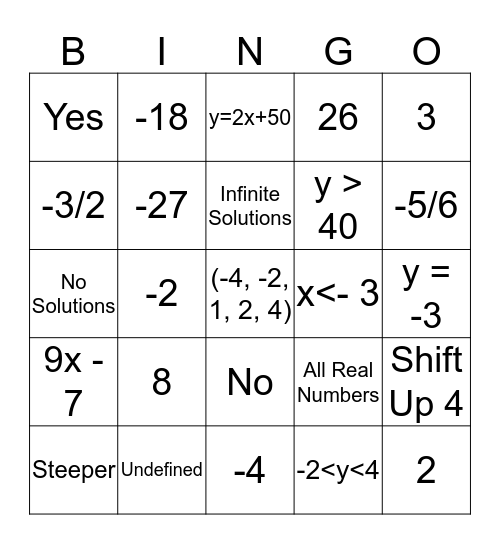 Algebra I Semester 1 Problems Bingo Card