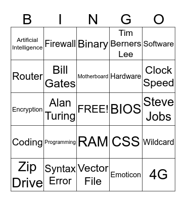 Learn the Lingo Bingo Card