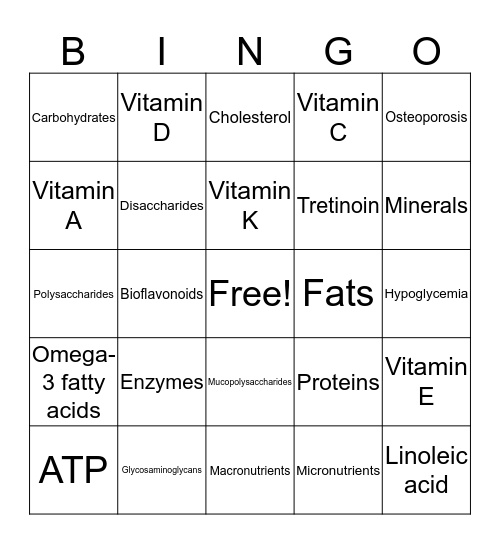 Milady's CH.9 - Nutrition Bingo Card