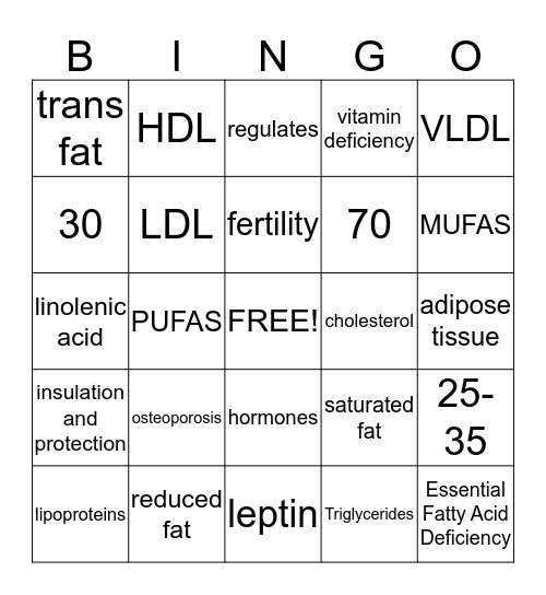 FATS Bingo Card