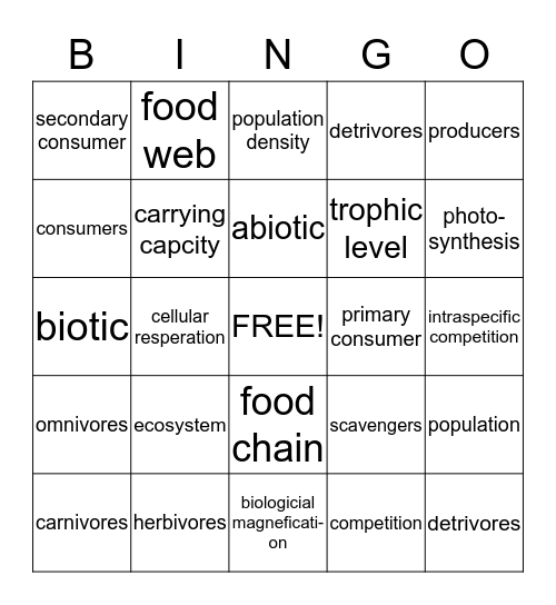 Ecosystem Bingo Card