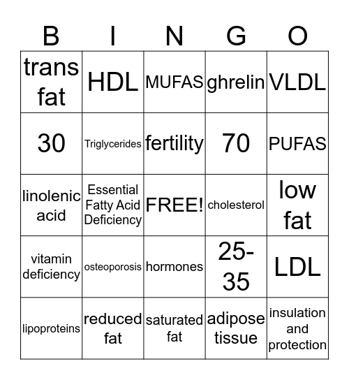 FATS Bingo Card
