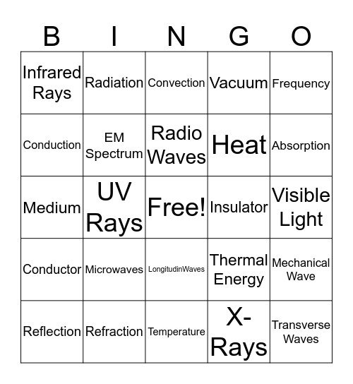 Thermal Energy and Waves Bingo Card