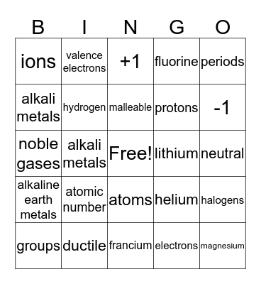 Chemistry Part of Science 8 to Date Bingo Card
