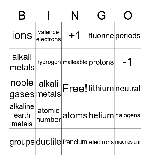 Chemistry Part of Science 8 to Date Bingo Card