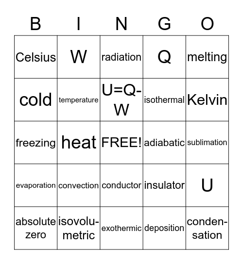 Thermodynamics Bingo Card