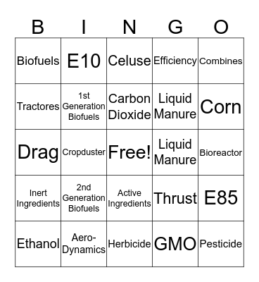 Eco-friendly fuels Bingo Card