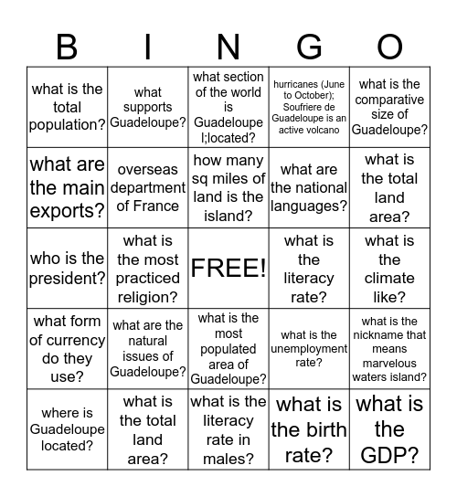 Guadeloupe Bingo Card