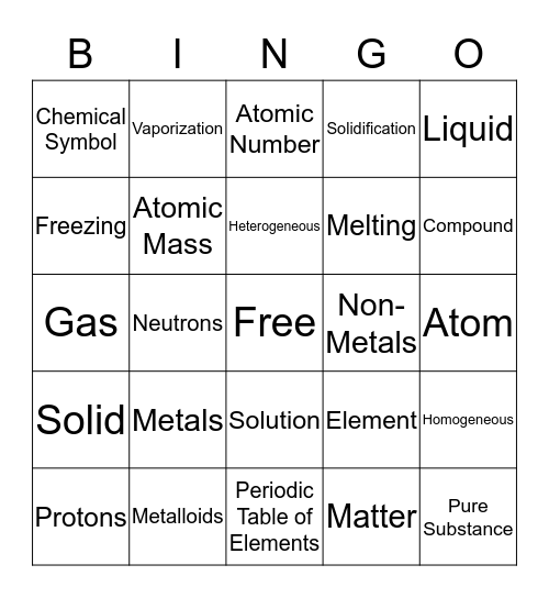 Elements, Compounds, Mixtures & States of Matter Bingo Card
