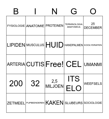 ANATOMIE BINGO Card