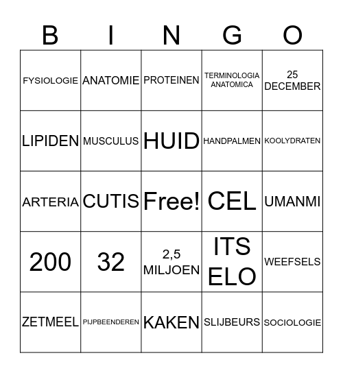 ANATOMIE BINGO Card