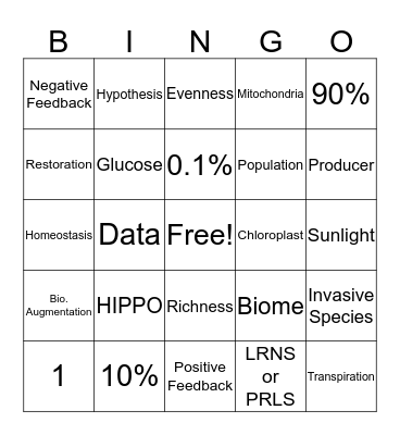 Biology Bingo V1 Bingo Card