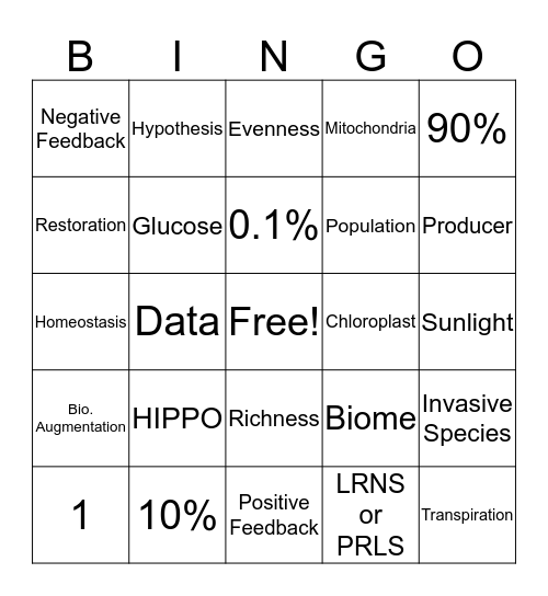 Biology Bingo V1 Bingo Card