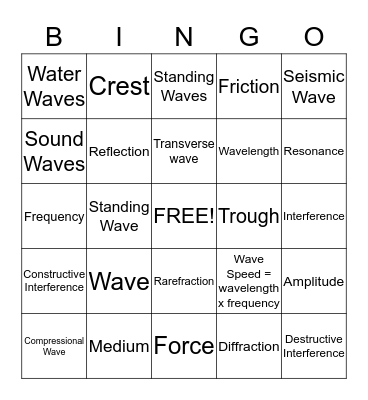 The Nature of Waves  Bingo Card