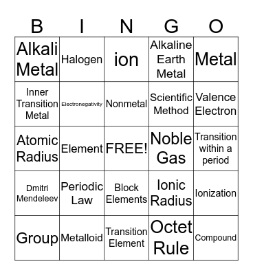 Periodic Table  Bingo Card