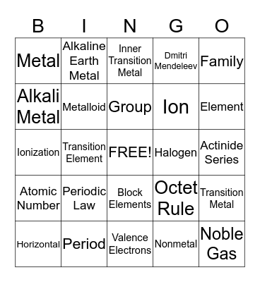 The Periodic Table  Bingo Card