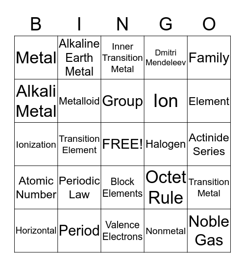 The Periodic Table  Bingo Card