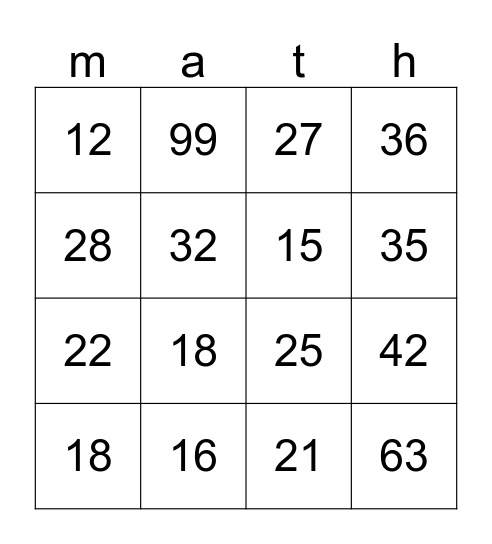 Multiplication Bingo Card