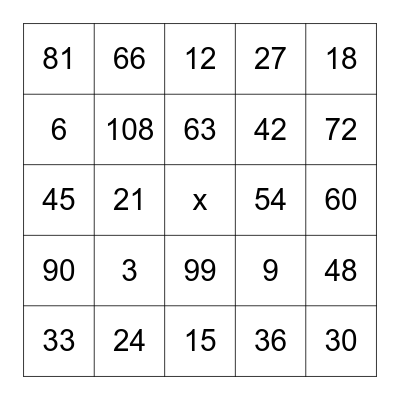 Multiplication Bingo 3, 6, 9 Bingo Card