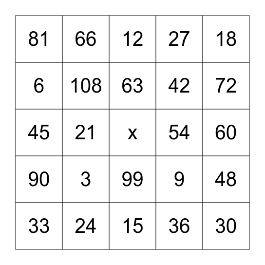 Multiplication Bingo 3, 6, 9 Bingo Card
