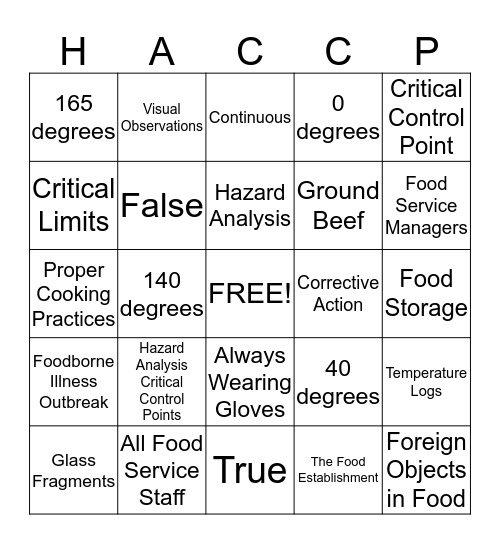 HACCP Bingo Card