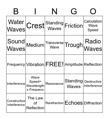 The Nature of Waves  Bingo Card