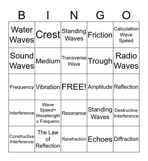 The Nature of Waves  Bingo Card
