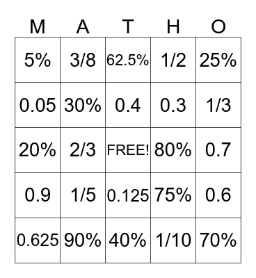 Common Percent Table Bingo Card