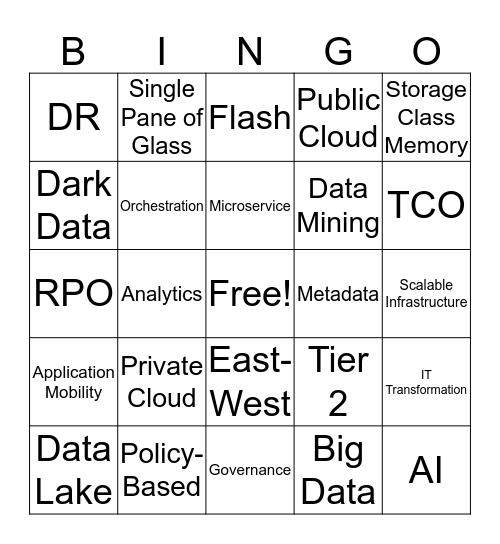 Buzzword Bingo Card