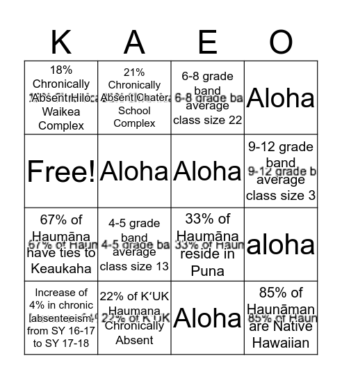 Bingo Data Bingo Card