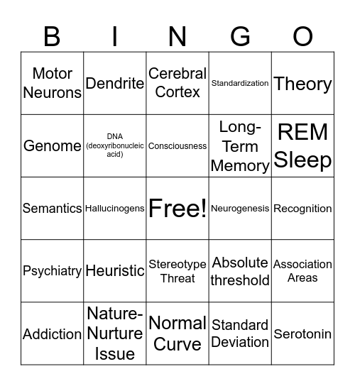 AP Psychology! Bingo Card