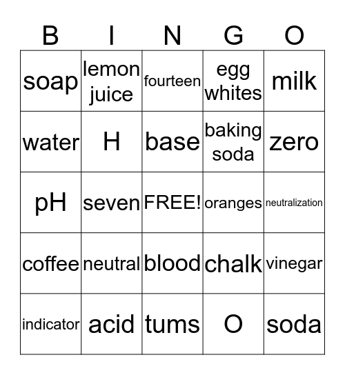 pH Bingo Card