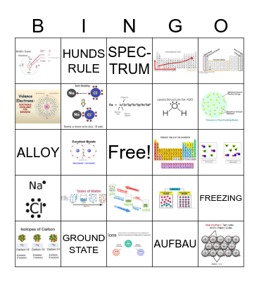 CHEMISTRY MIDTERM REVIEW Bingo Card