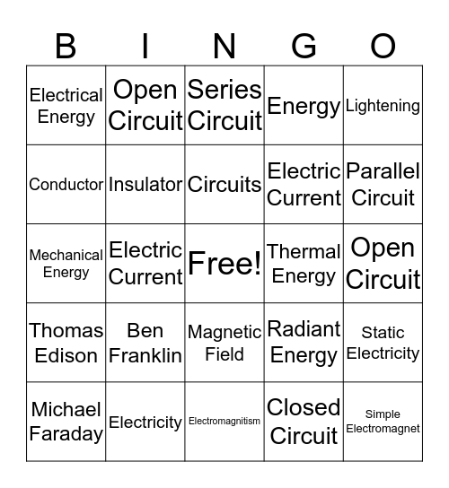 ELECTRICITY (SOL 4.3) Bingo Card