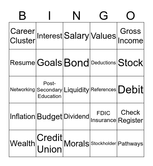 Finals Review Bingo Card