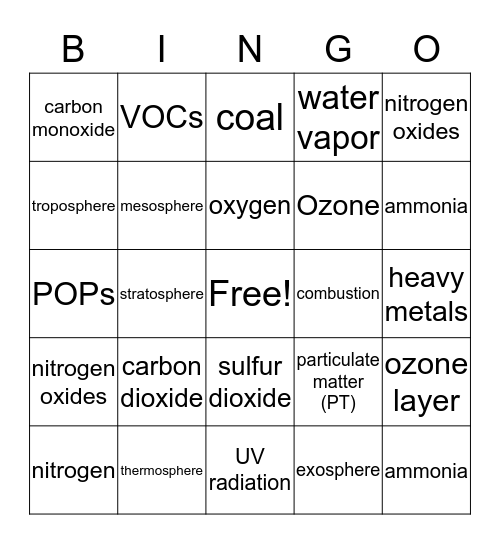 Pollution in the Atmosphere Bingo Card