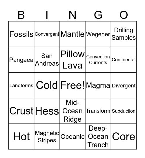 Plate Tectonics Bingo Card