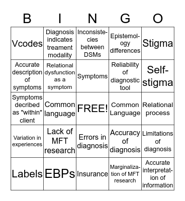 Limitations of Diagnosis Bingo Card