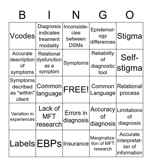 Limitations of Diagnosis Bingo Card