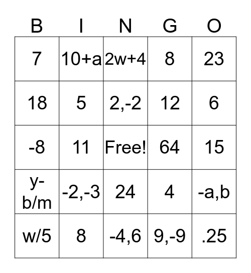 Equations Bingo Card