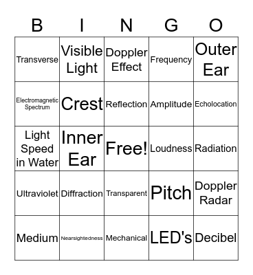 Waves Bingo Card