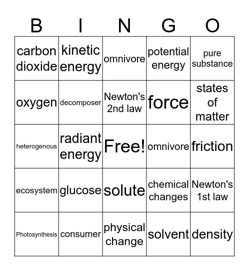 1st Semester Review Vocabulary Bingo Card