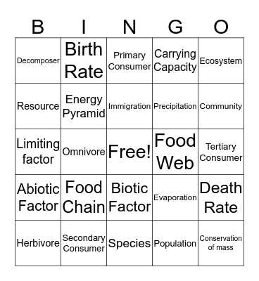 Ecosystems Bingo Card