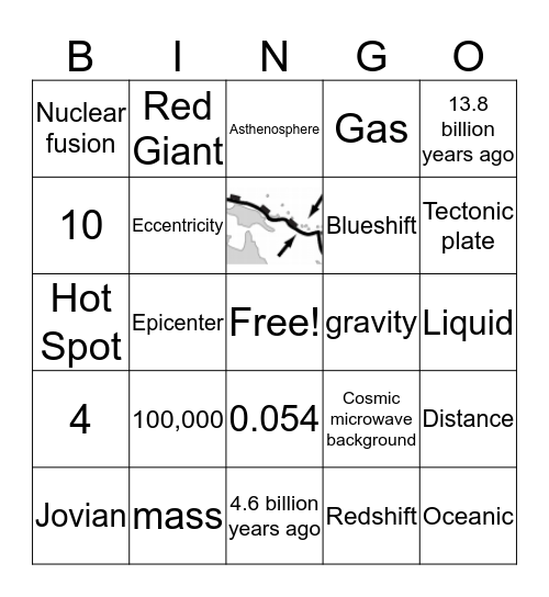 Earth Science Final Review Bingo Card