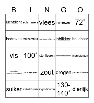 Voedselverwerking Bingo Card