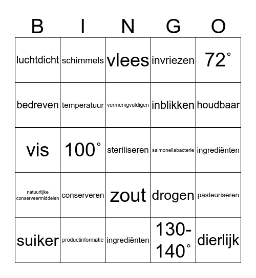 Voedselverwerking Bingo Card