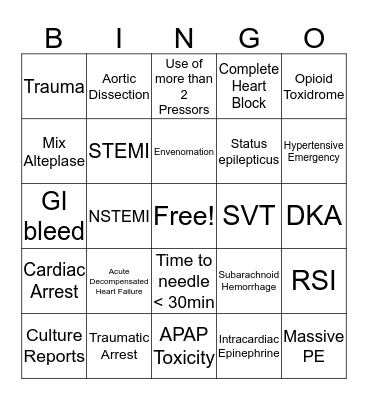 PGY2 ED Bingo Card